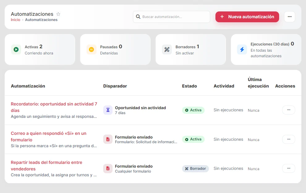Listado de automatizaciones con sus estados y última ejecución.