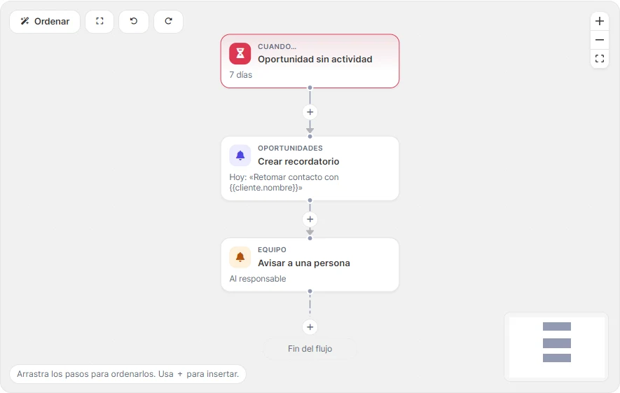 Receta de recordatorio para oportunidades sin actividad.