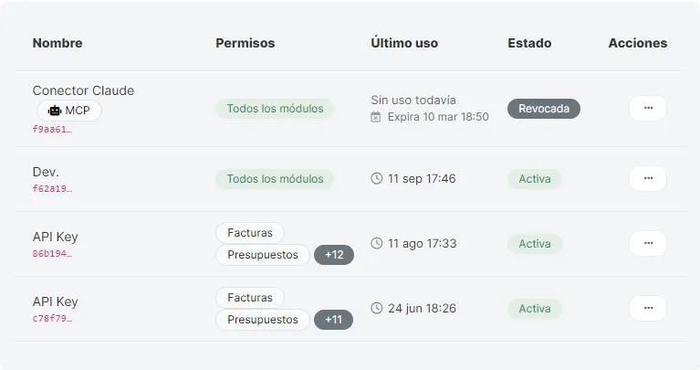 El listado de llaves: permisos, último uso, caducidad y estado. Las revocadas se quedan como registro hasta que decidas eliminarlas.